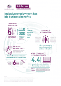 Infographic - Inclusive employment has big business benefits